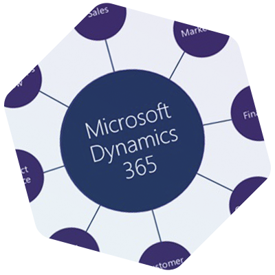 MS Dynamics 365